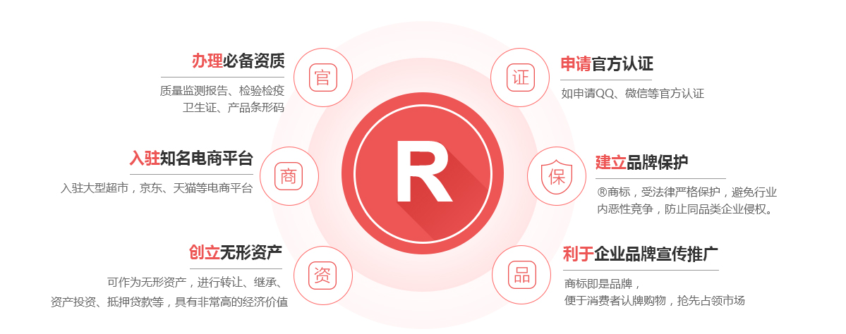 盐湖商标注册的作用